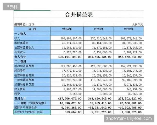 2027年以后赛事赞助归因分析或将嵌入企业的财务损益表